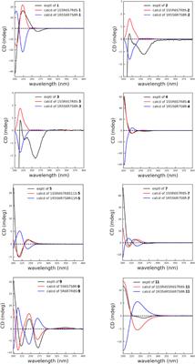 Sesquiterpene lactones from Artemisia vulgaris L. as potential NO inhibitors in LPS-induced RAW264.7 macrophage cells